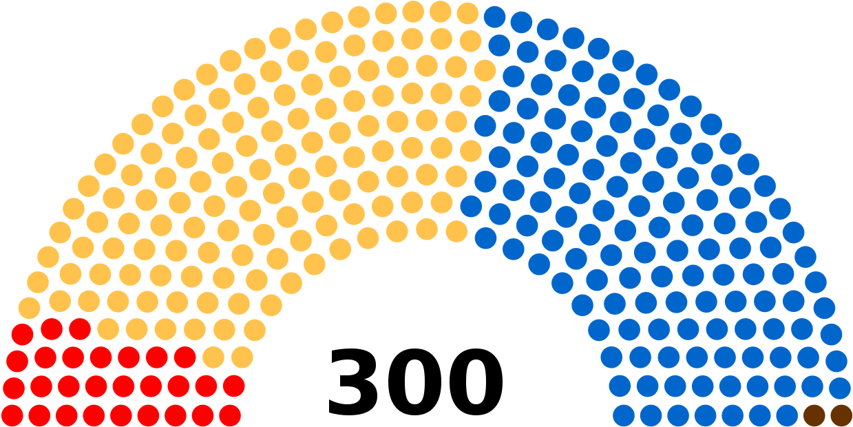 Greek Legislative Election, - House Of Representatives 2018 (1280x658), Png Download