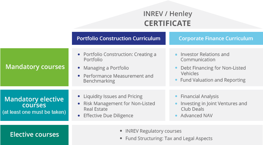 Inrev / Henley Certificate - Certificates (850x486), Png Download