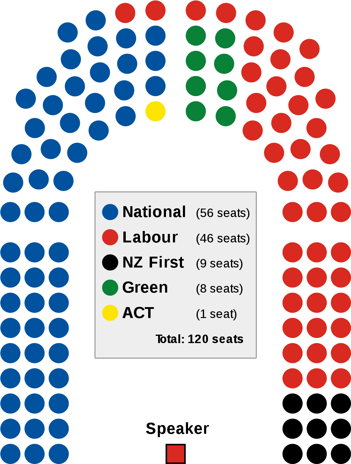 House And Senate Seats 2018 (1200x1667), Png Download