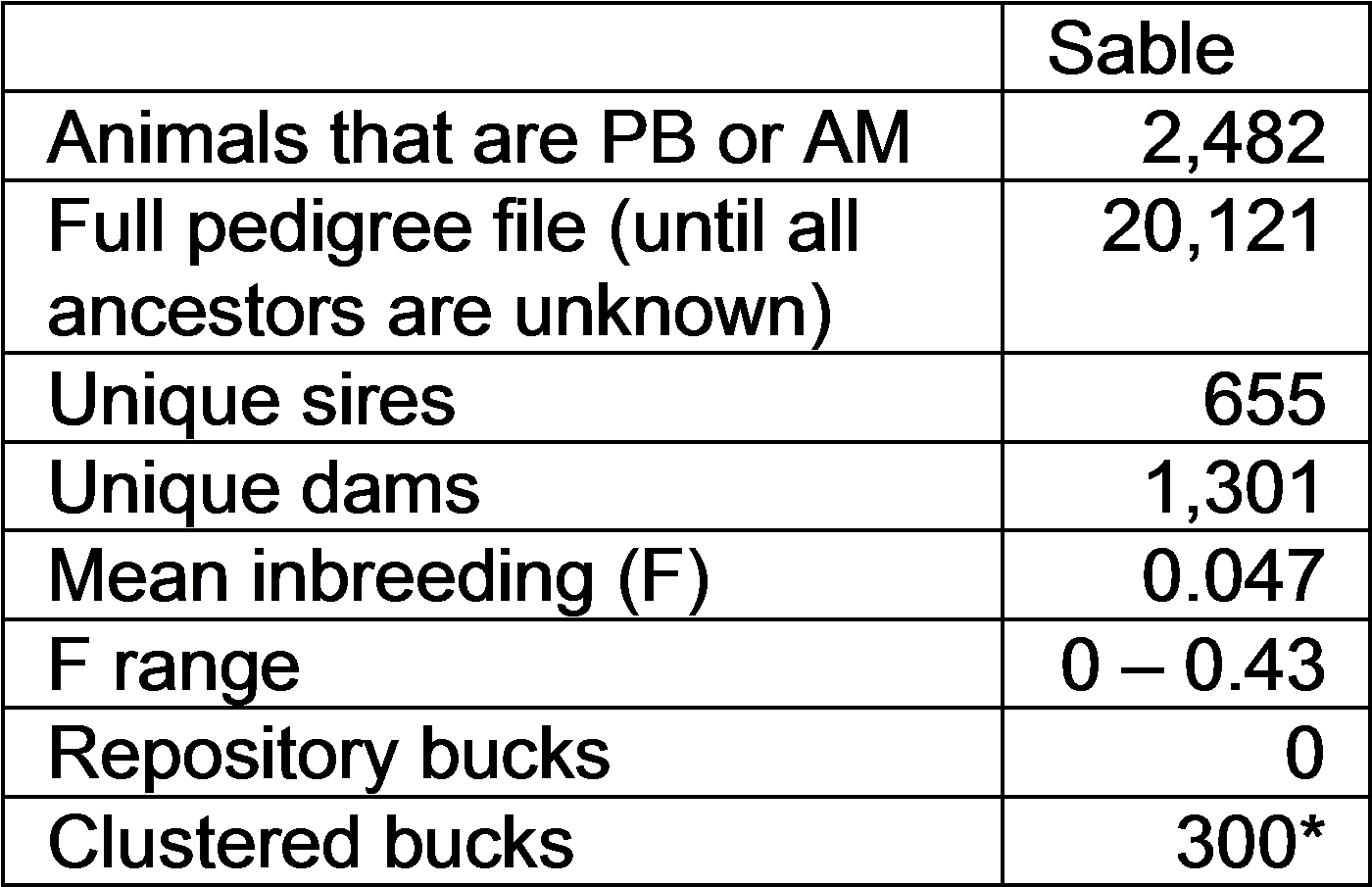 *sable Clusters Include Saanen Sires Producing Sables - Number (4004x1117), Png Download