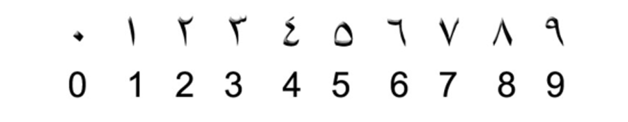 Projekt Graficzny I Wykonanie - Arabic Numbers 1 100 (900x900), Png Download