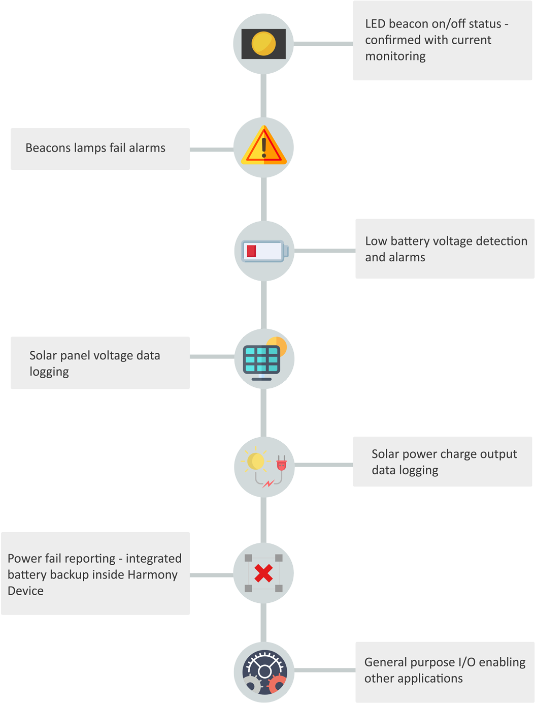 Central Monitoring Fuctions (1100x1454), Png Download