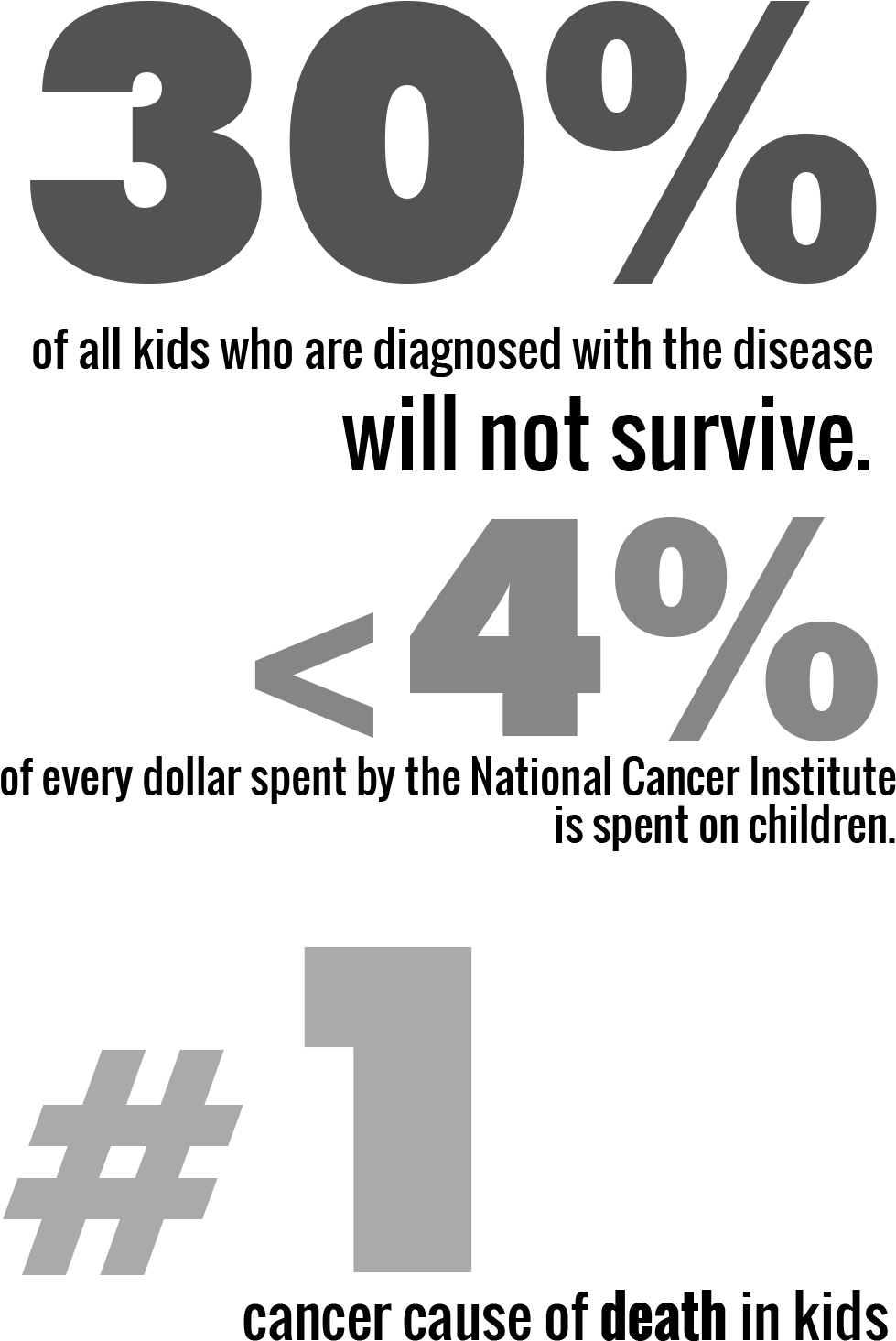 Pediatric Brain Cancer Facts - Brain Tumor Awareness Month 2017 (1000x1618), Png Download