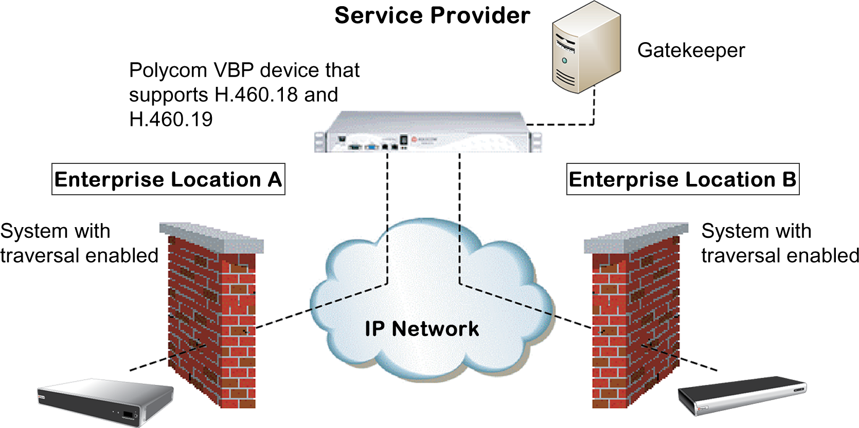 In This Example The Polycom Video Border Proxy™ Firewall - Polycom Video Border Proxy ™ Vbp (1670x833), Png Download