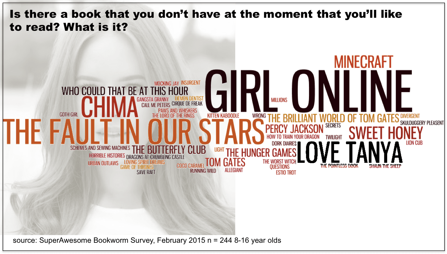 Download Bookswanted Feb February Png Image With No Background Pngkey Com