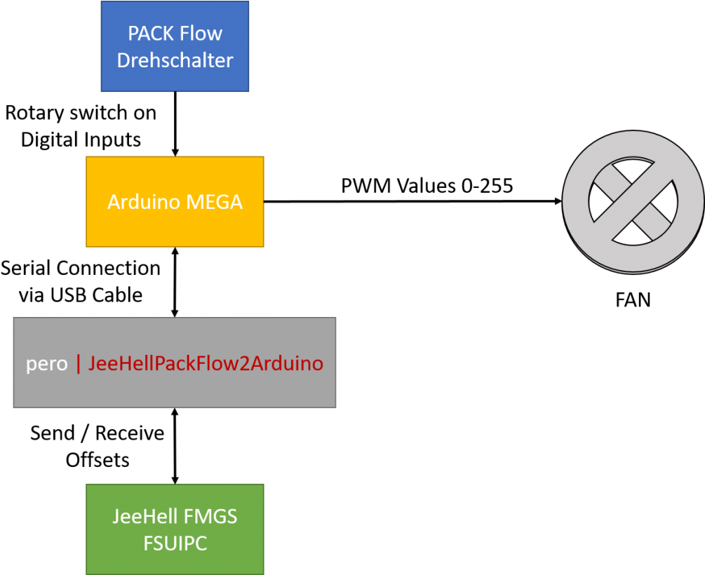 Scheme - Diagram (1024x819), Png Download