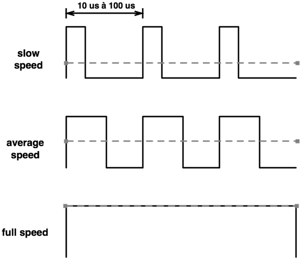 Pwm Signal Dc Motor - Pwm Of Dc Motor (605x517), Png Download