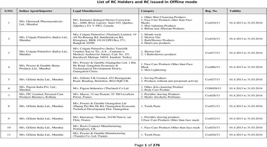 List Of Rc Holders And Rc Issued In Offline Of Rc Holders - Document (1200x630), Png Download
