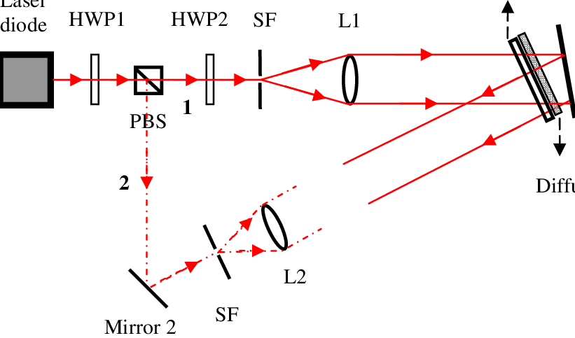 Recording Set Up For Hoes - Holography (821x483), Png Download