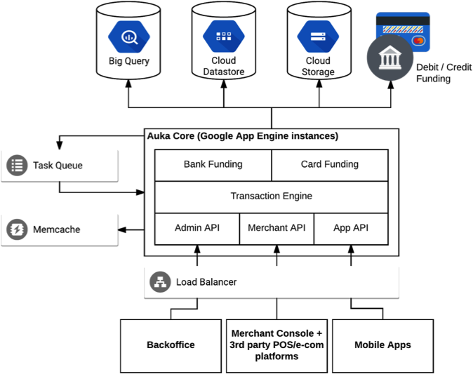 Initially, Auka Partnered Locally In Norway With Bn (739x579), Png Download