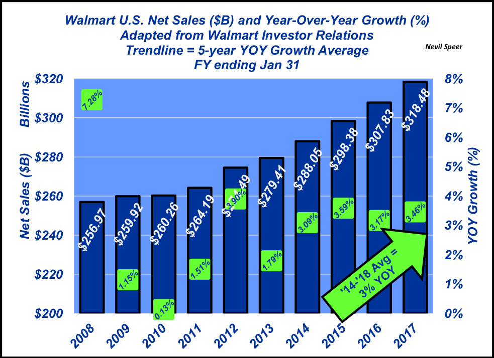 Walmart & 44 Farms - Diagram (983x714), Png Download