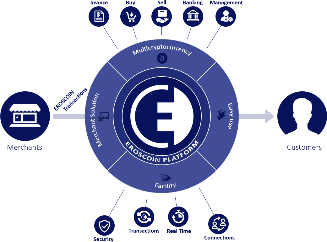 Cryptocurrency Payment Processors (1080x1080), Png Download