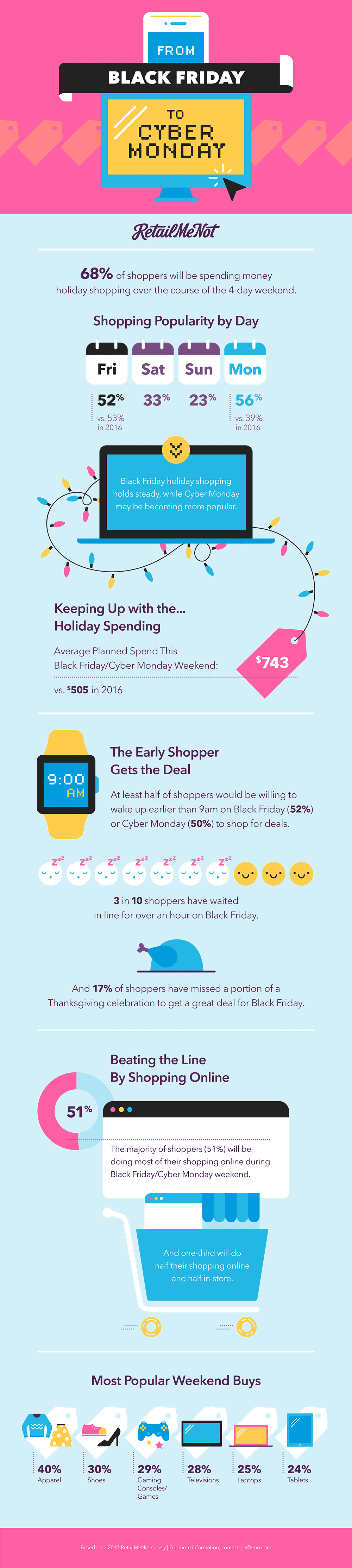 Black Friday And Cyber Monday Infographic (1000x4455), Png Download
