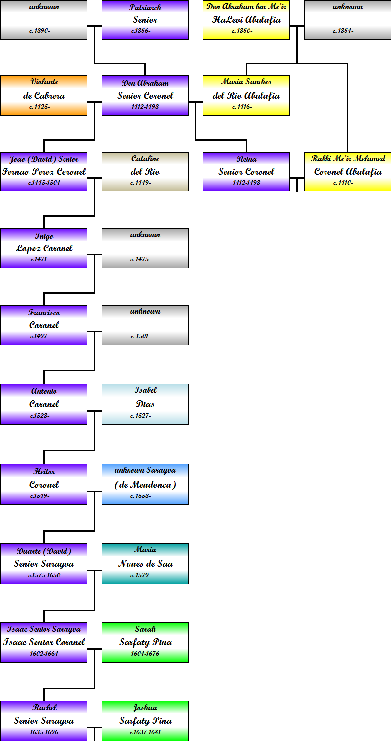 The Descendants Of Patriarch Senior - Lavender (813x1538), Png Download