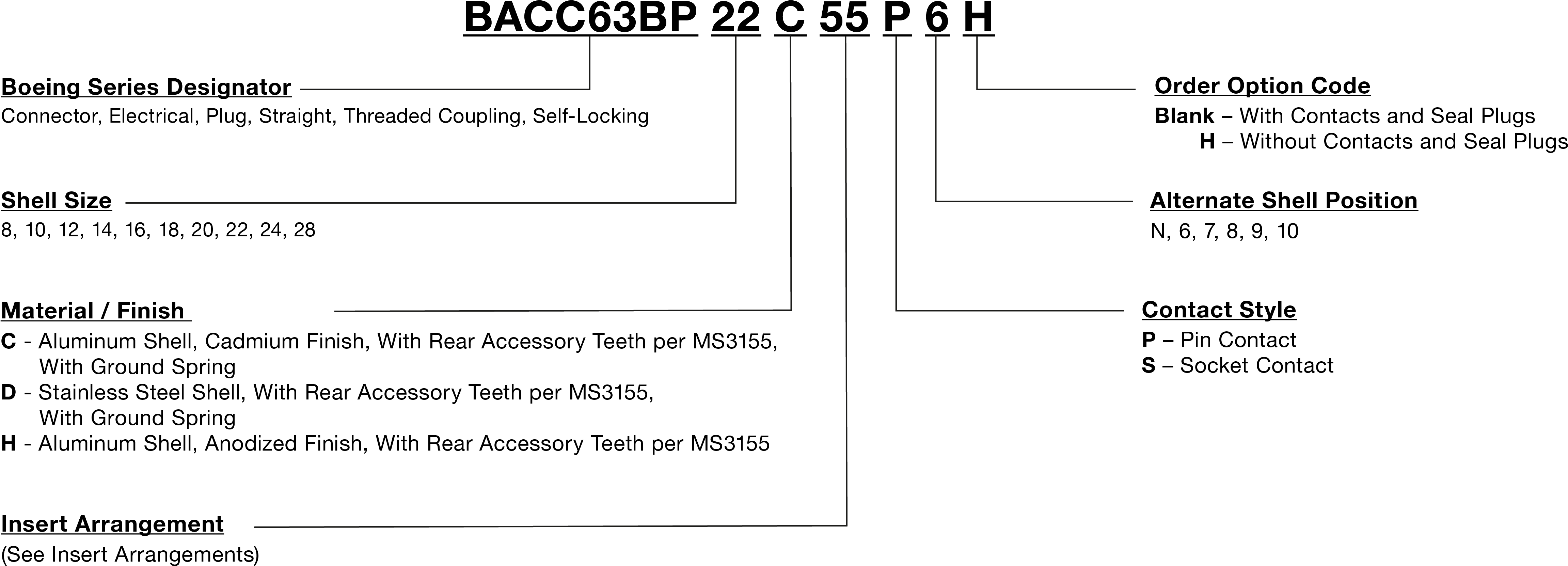 How To Order (4607x1678), Png Download