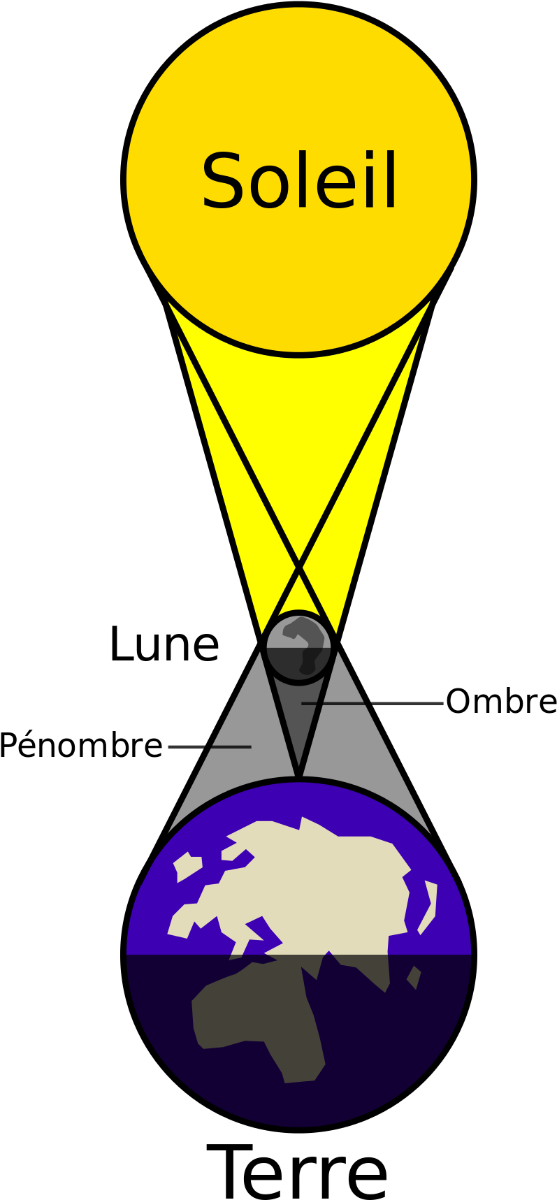 Solar Eclipse Fr - Éclipse De Soleil Définition (1000x1843), Png Download