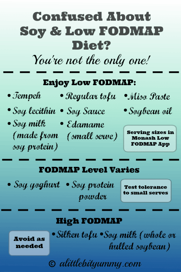 Confused About Soy Low Fodmap Diet - Soy Low Fodmap (600x900), Png Download