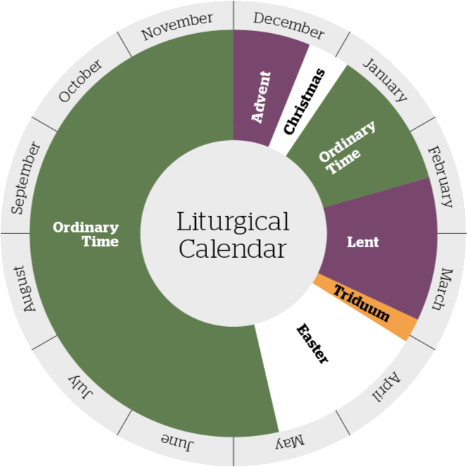 Events Calendar - Liturgical Calendar (663x663), Png Download