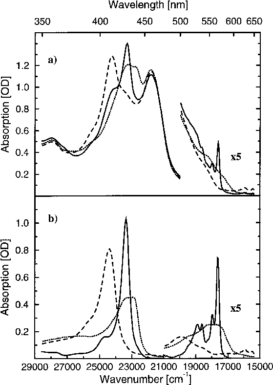A The Visible Absorption Spectra Of Sperm Whale Mb - Diagram (731x796), Png Download