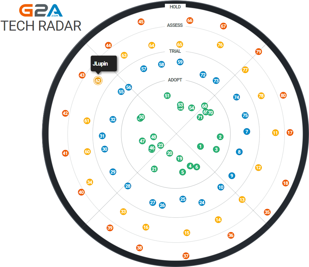 Marketplace & Fintech In One Convenient Platform - Circle (1000x854), Png Download