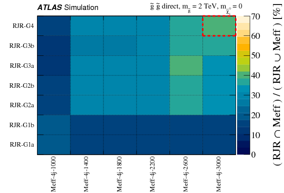 Search For Squarks And Gluinos In Final States With - Diagram (842x595), Png Download