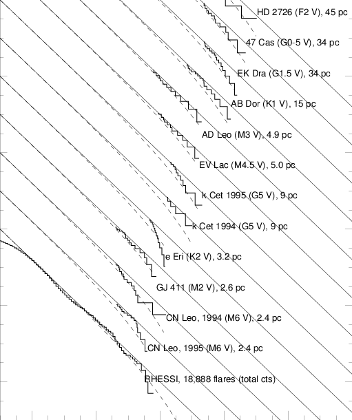Cumulative Occurrence Frequency Distributions N Of - Document (511x610), Png Download