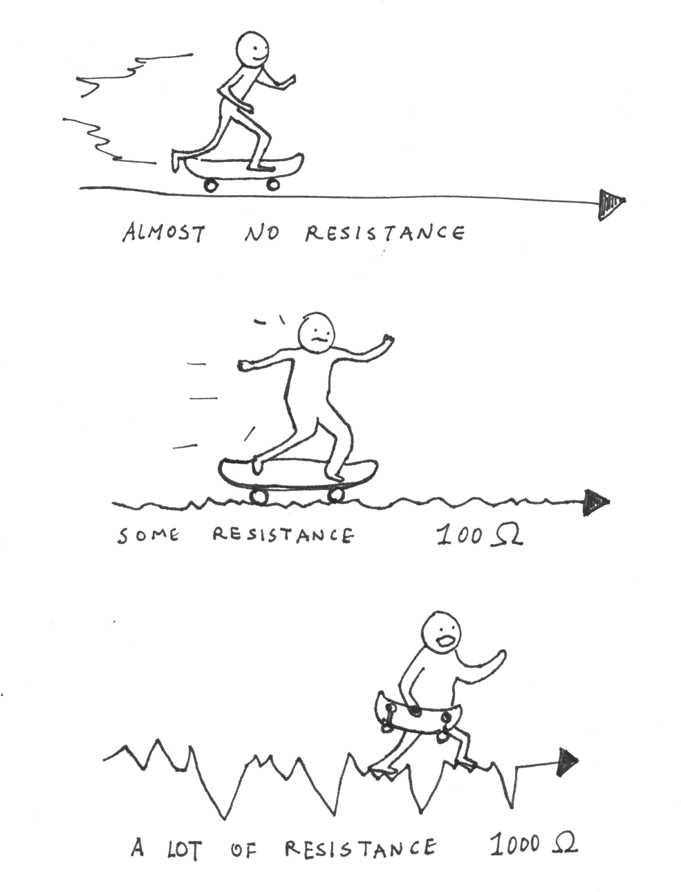 18 431k Skate Ramp 23 Jun 2017 - Alt Attribute (1000x1311), Png Download