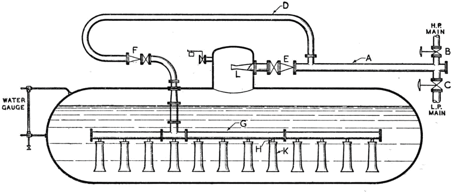 During Periods When Then There Is An Excess Of Steam (951x402), Png Download