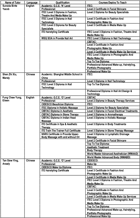 Private Education Act - Document (578x802), Png Download