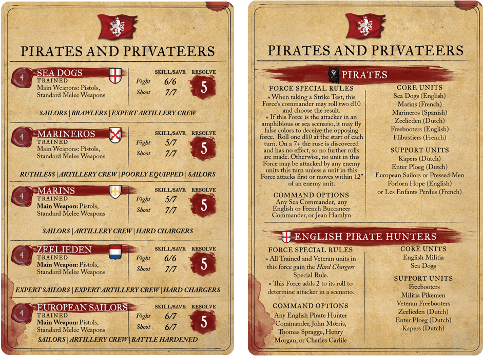 Pirates And Privateers Set - Paper (1000x1000), Png Download