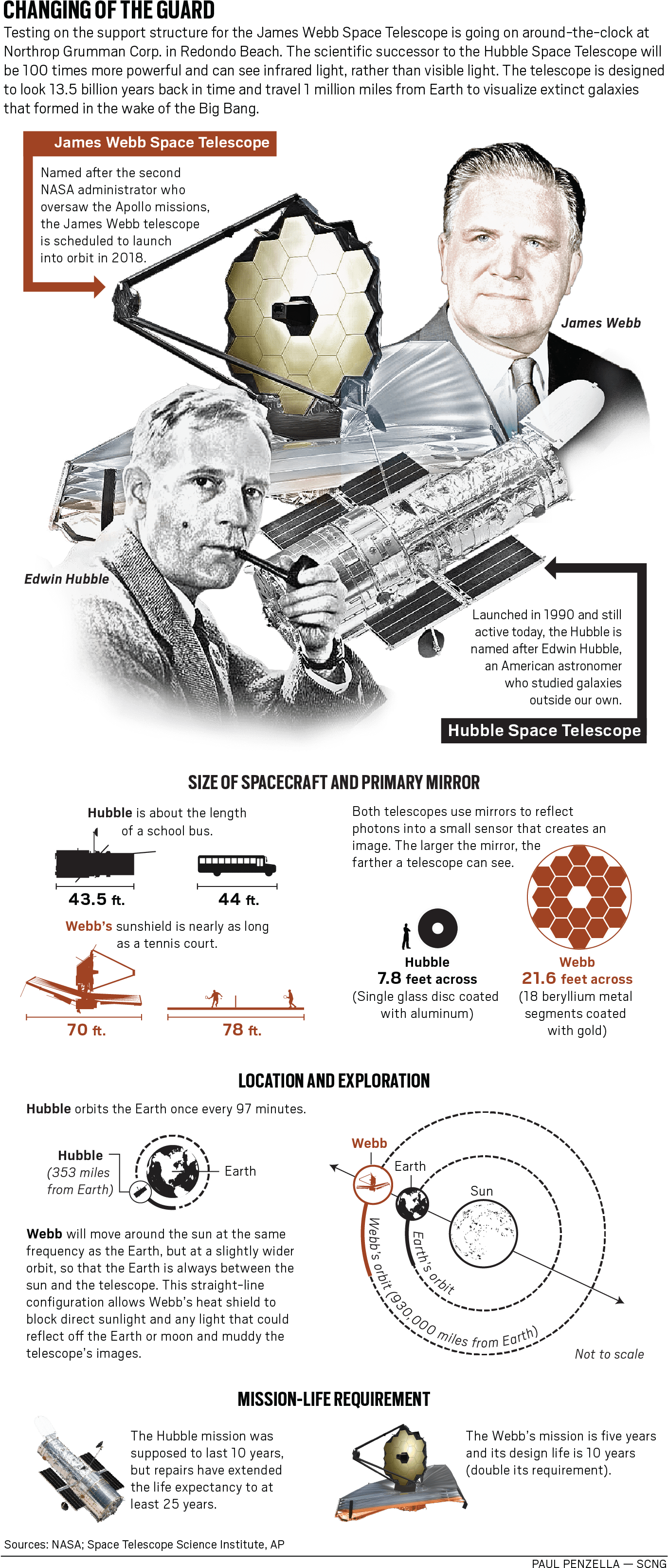 The First Of Its Kind Telescope And Perhaps The Biggest - Tdb-l (1440x3308), Png Download