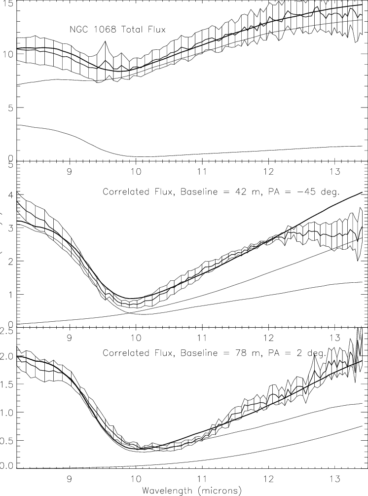 Single Telescope Midi Spectrum Of Ngc - Diagram (746x1005), Png Download