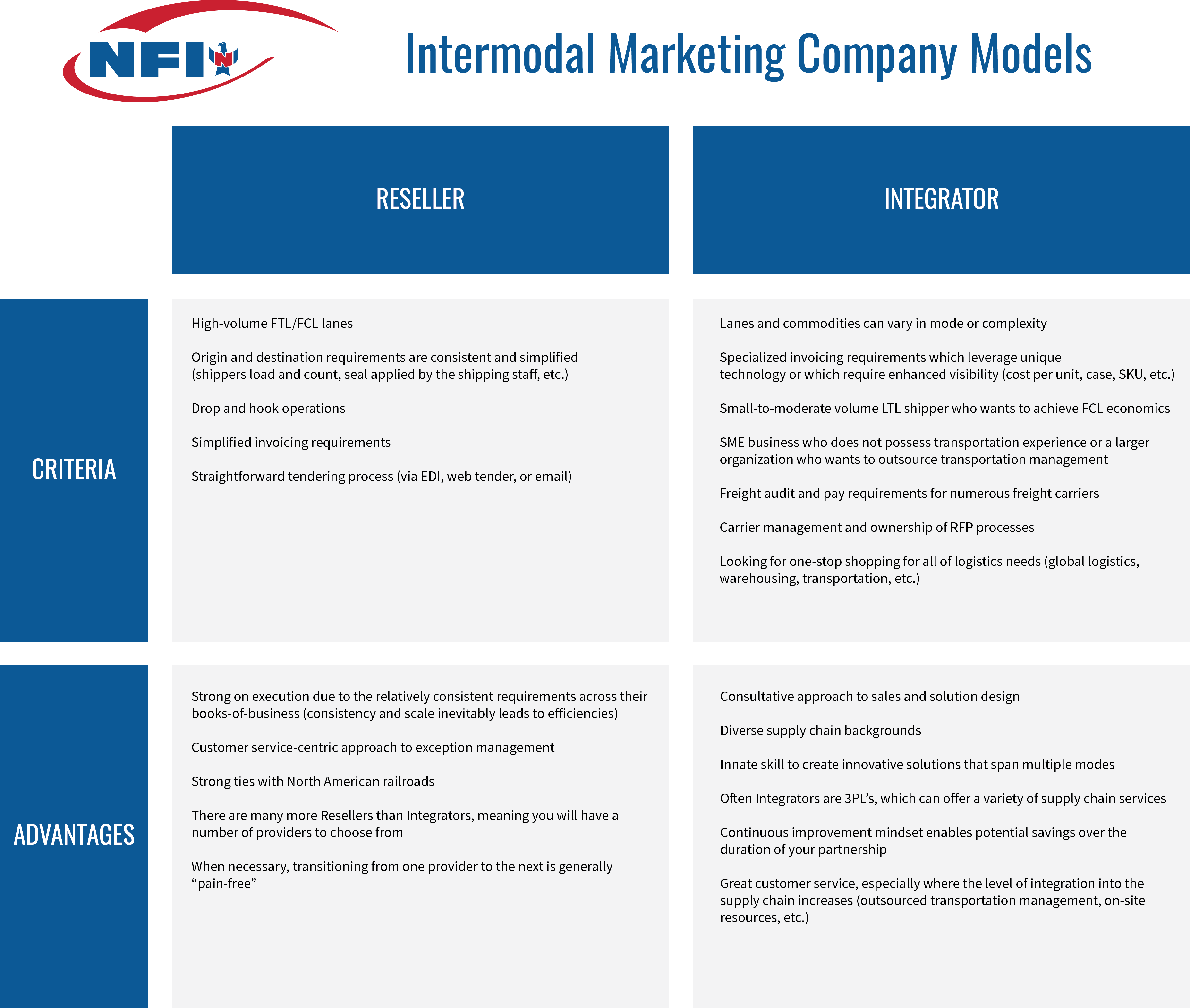 Imc Blog Table 4 - Nfi Industries (4900x4150), Png Download