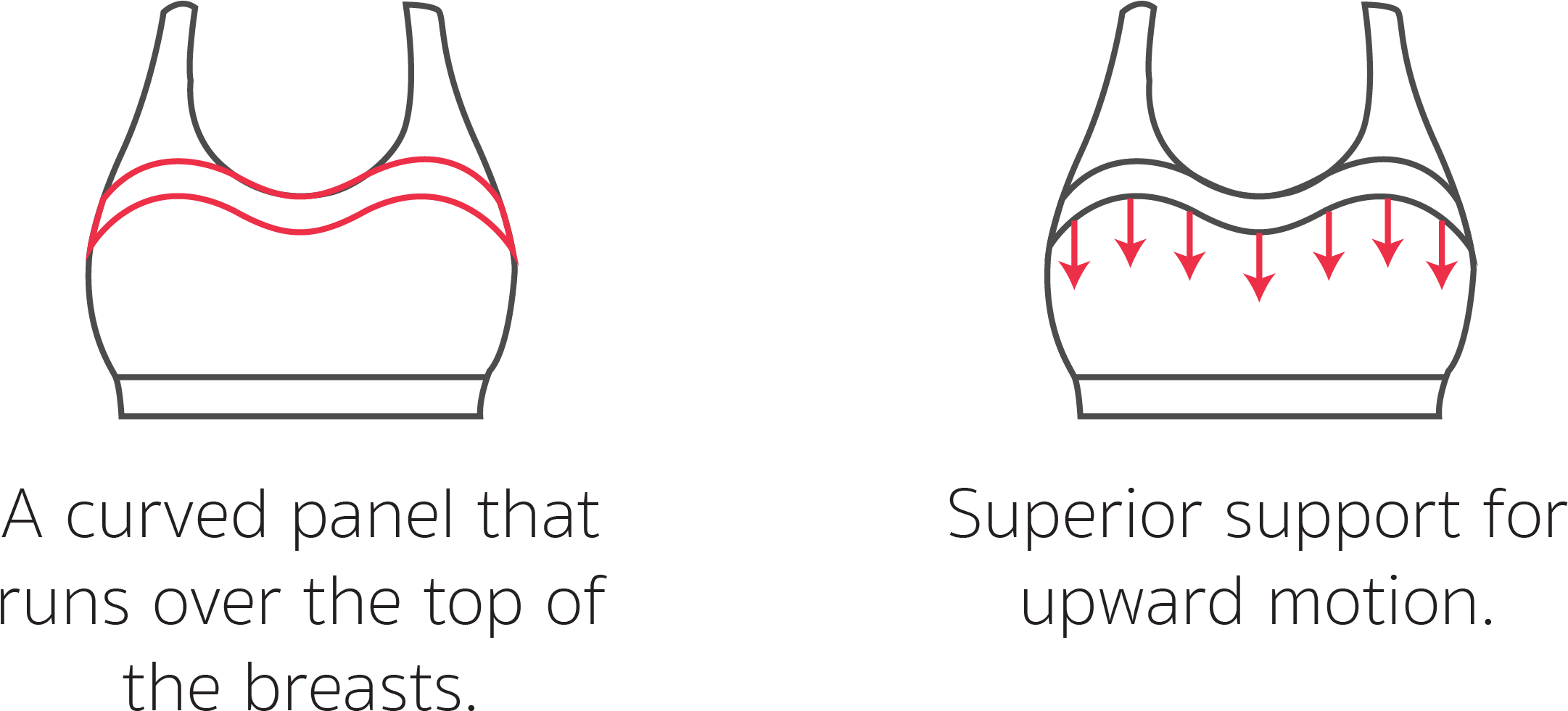 To Create A Curved Structure Over The Top Of The Breasts, (2668x1418), Png Download