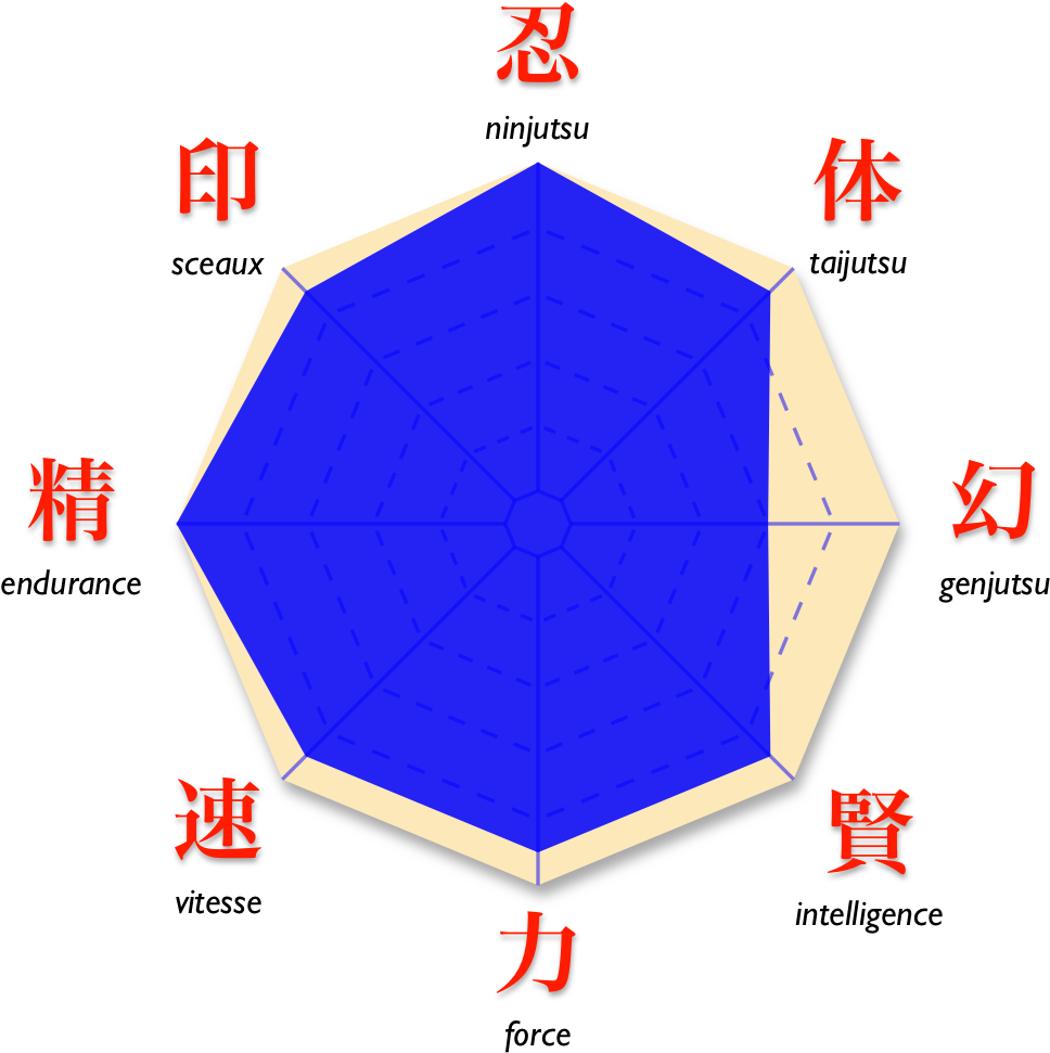 Naruto Jiraiya Diag All - Naruto (1000x1000), Png Download