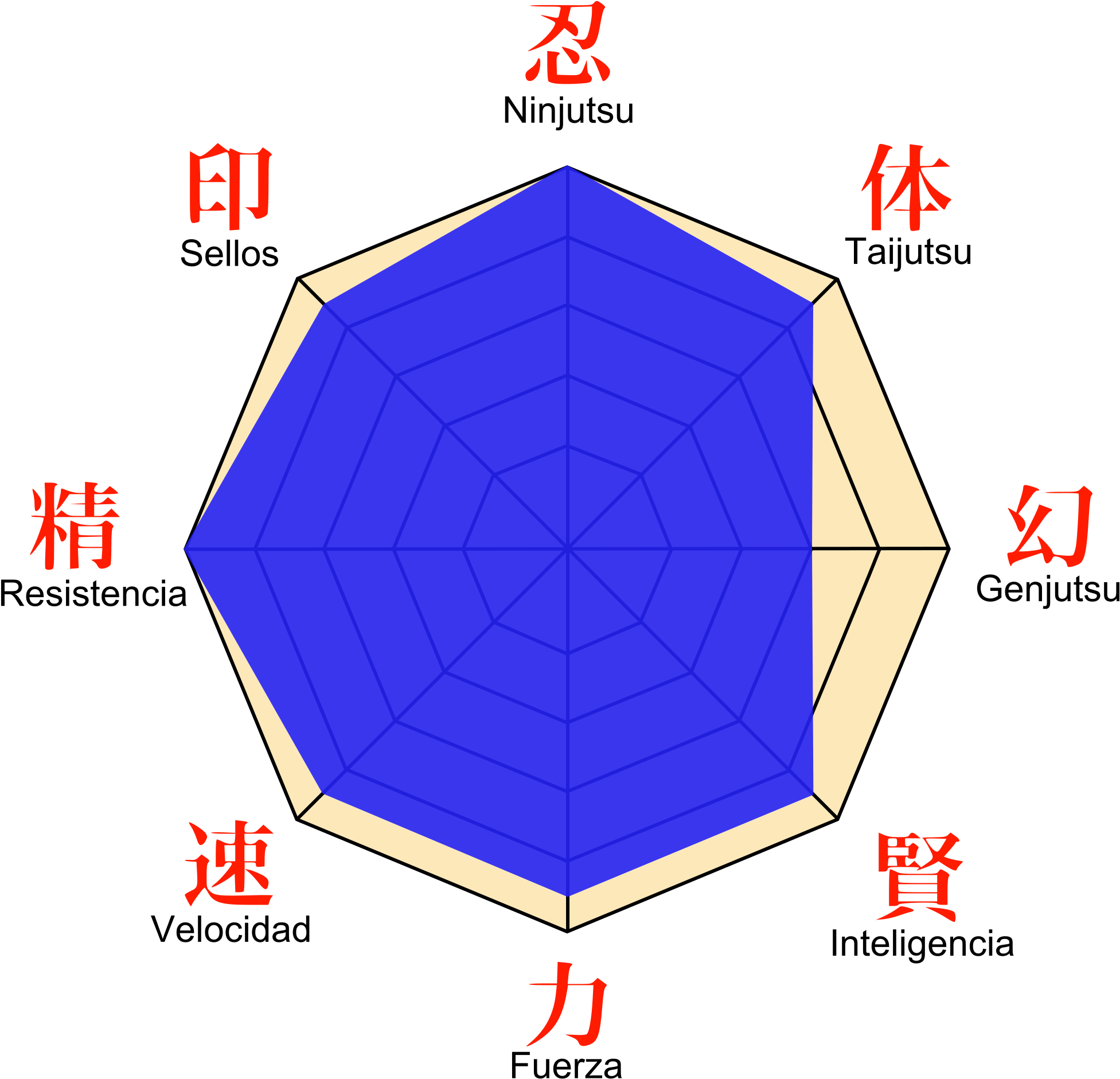 Open - Naruto Estadisticas (2000x2000), Png Download