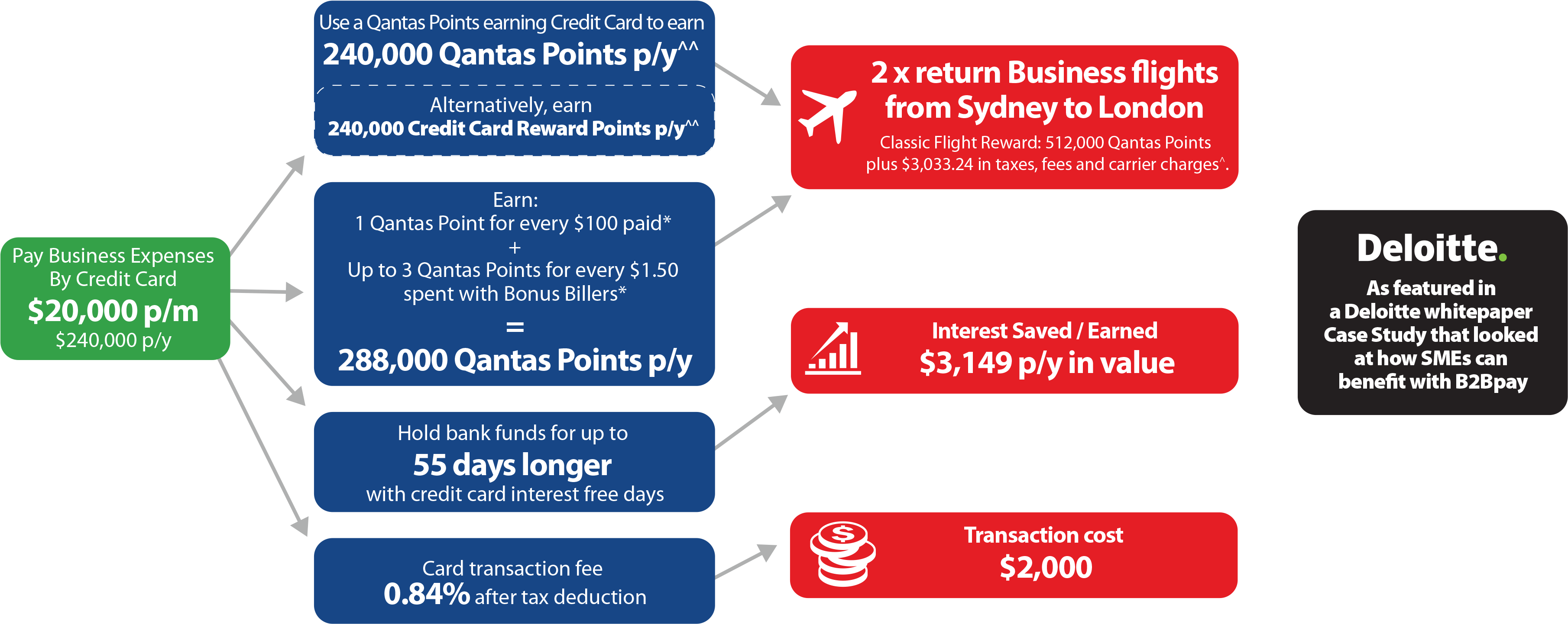 By Utilising The B2bpay Platform, Sme's Could Attract - Majorelle Blue (3632x1467), Png Download