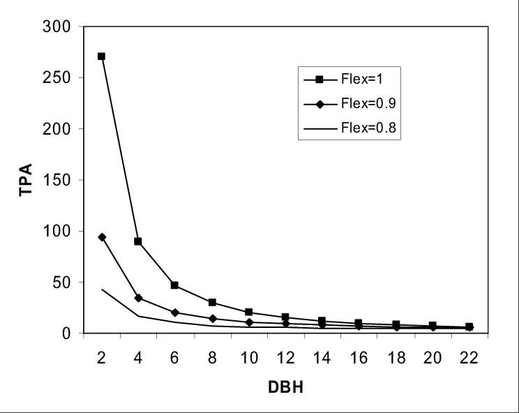Flexing The Distribution Of Sdi Allows Both The Height - Tunnel (744x592), Png Download