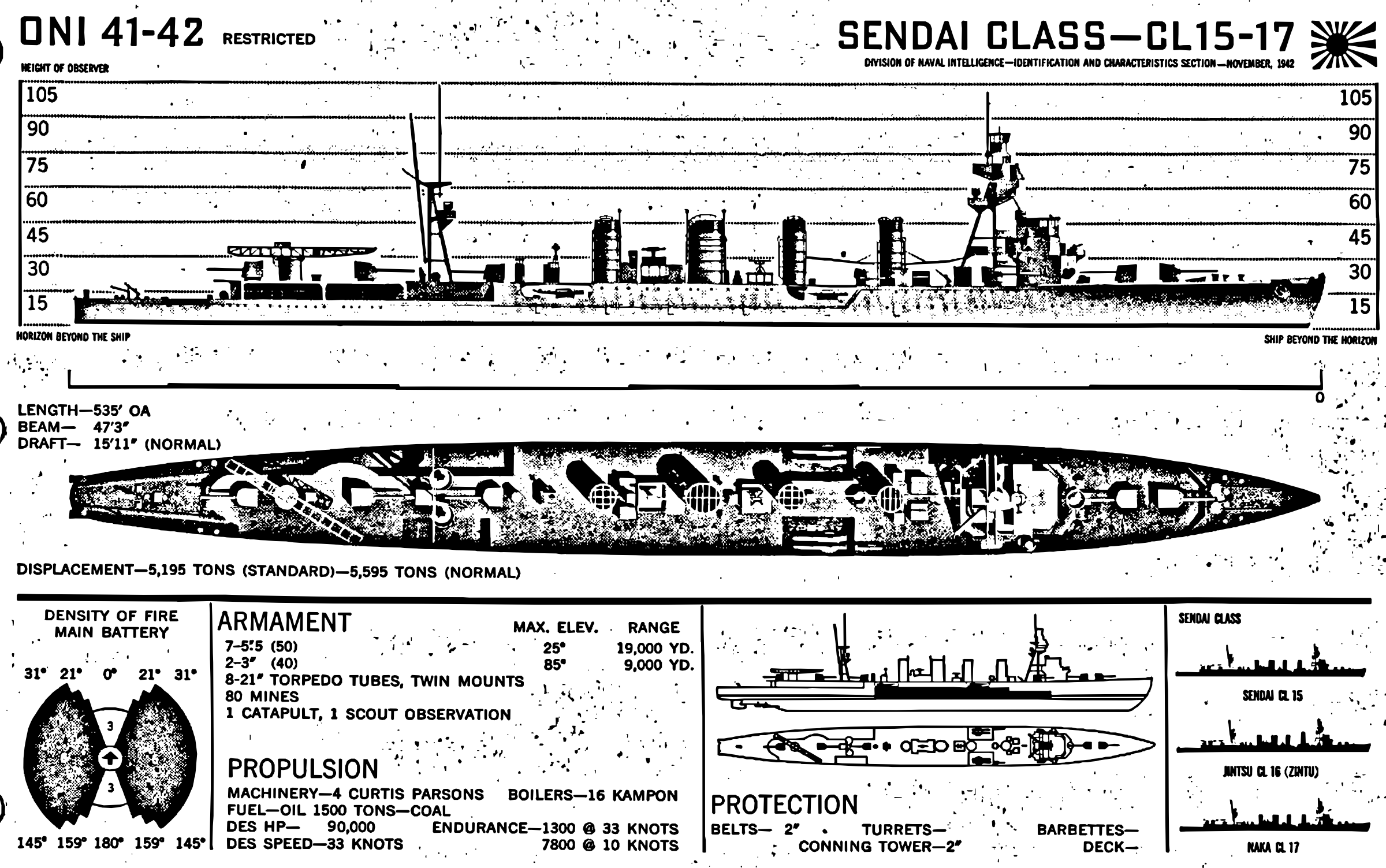 This Free Icons Png Design Of Sendai Battleship (2400x1503), Png Download