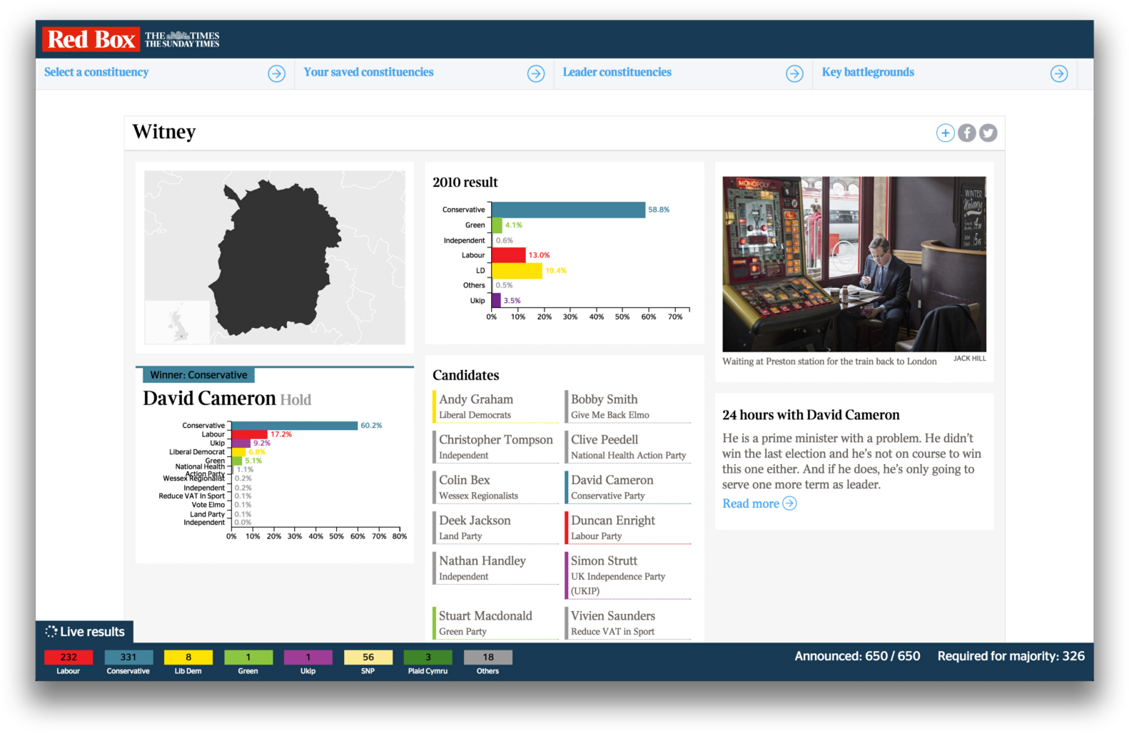 The Results Page For Witney, David Cameron's Constituency - Web Page (1600x1044), Png Download