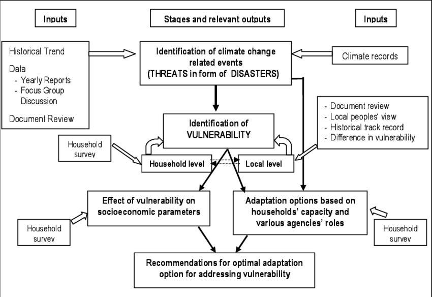 1 Methodological Framework Of This Study (850x584), Png Download