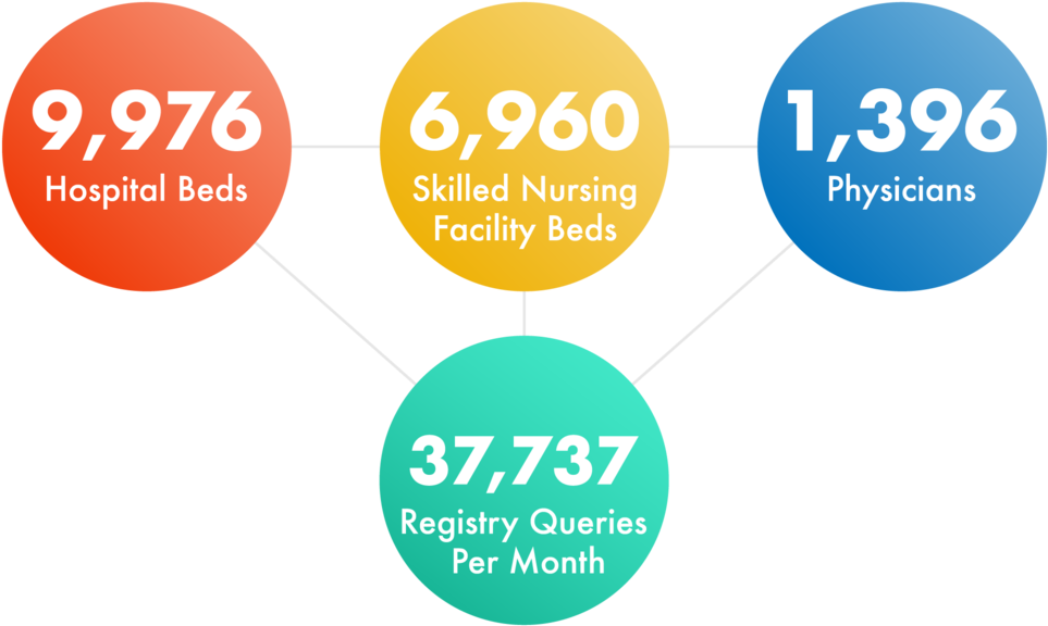Ecosystem-graphic1 - Circle (1000x639), Png Download