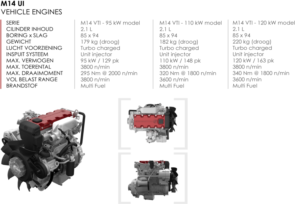 Vehicle Engines Steyr Multi Fuel (1024x696), Png Download