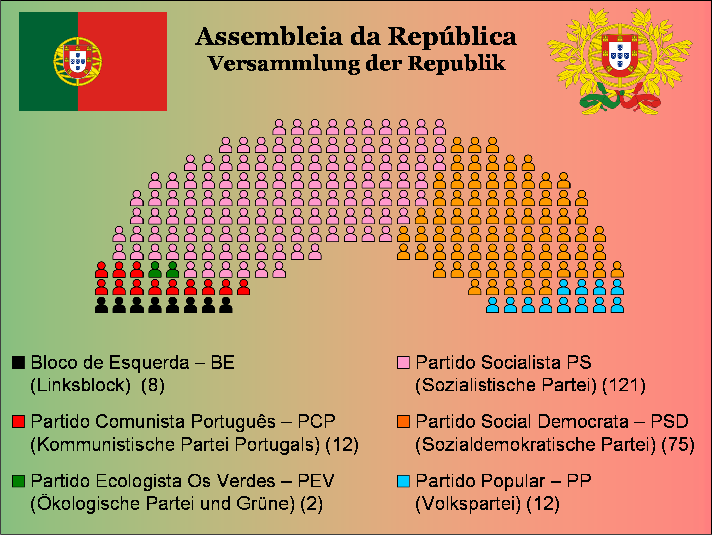Assembleia Da República 2005 - Parliament (1421x1067), Png Download