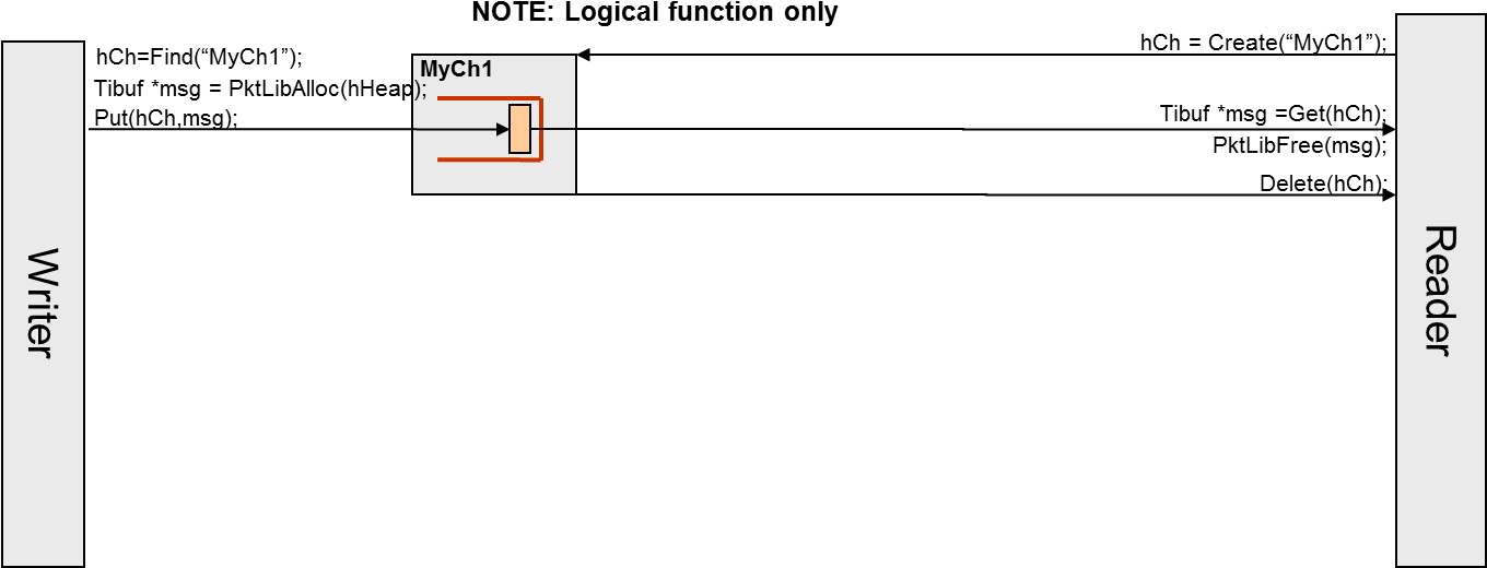 Msgcom Cases - Number (1367x533), Png Download