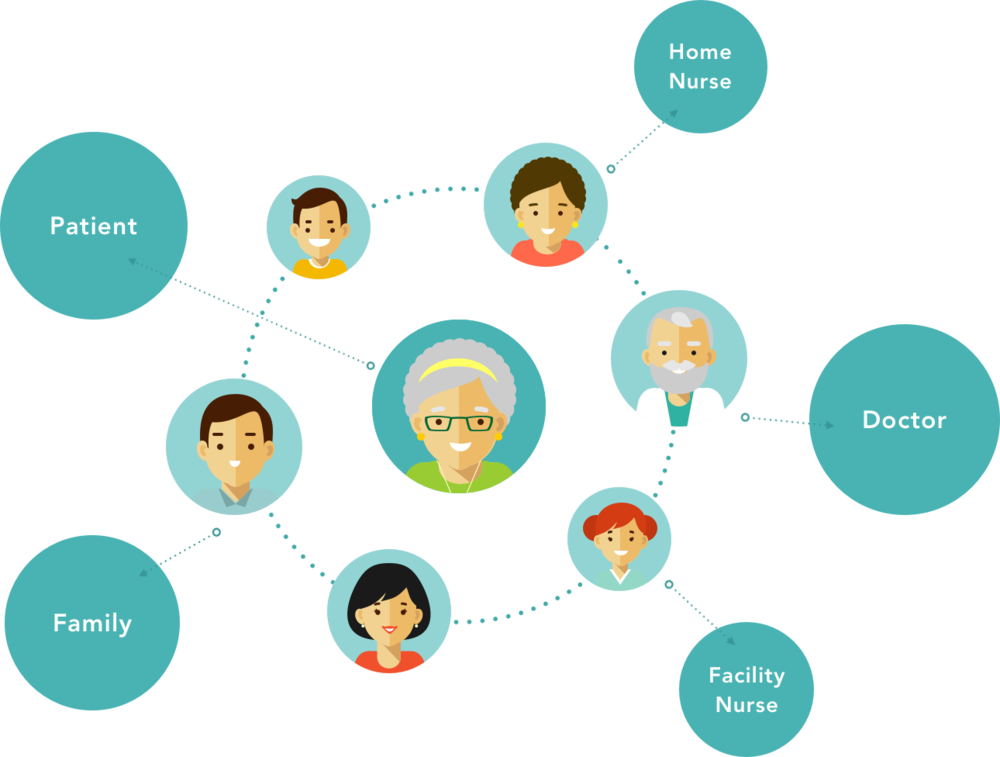 Ecosystem (1000x757), Png Download