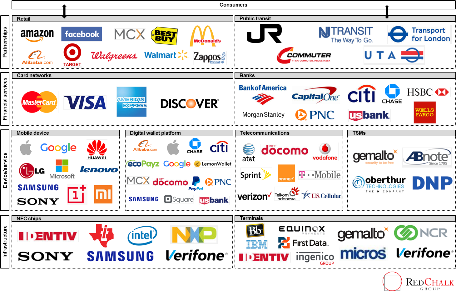 Mobile Payment Ecosystem (1460x931), Png Download