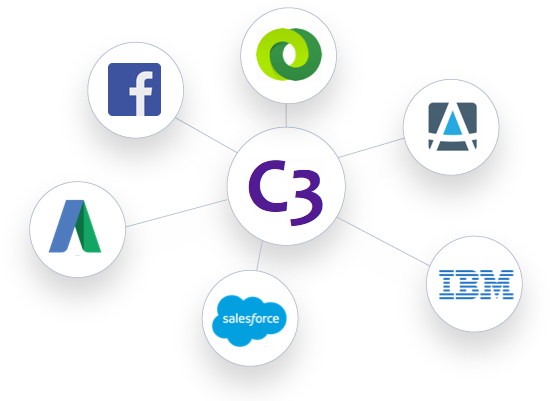 C3 Ecosystem 1 (800x400), Png Download