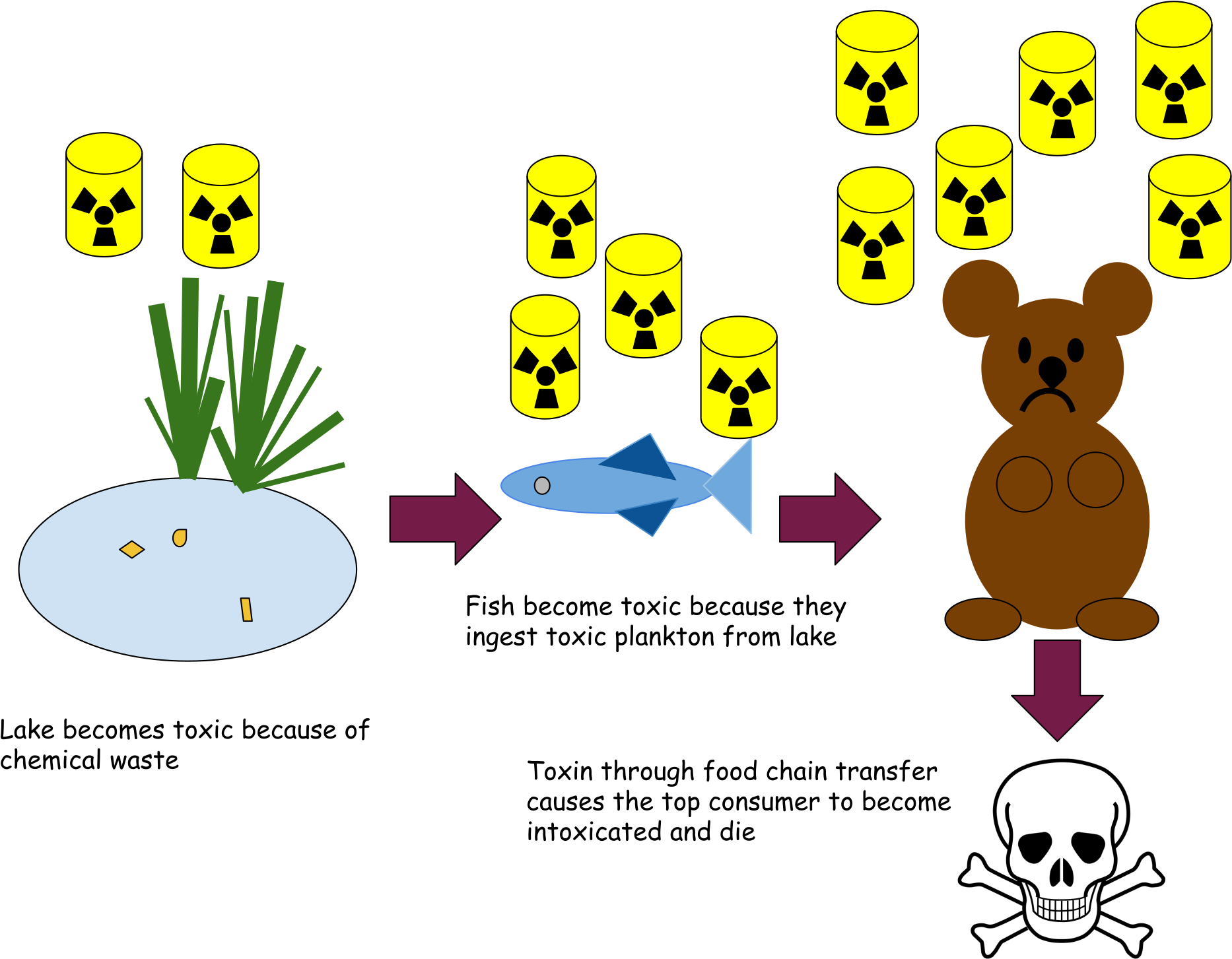 Open - Wear Your Seat Belt Throw Blanket (2000x1500), Png Download