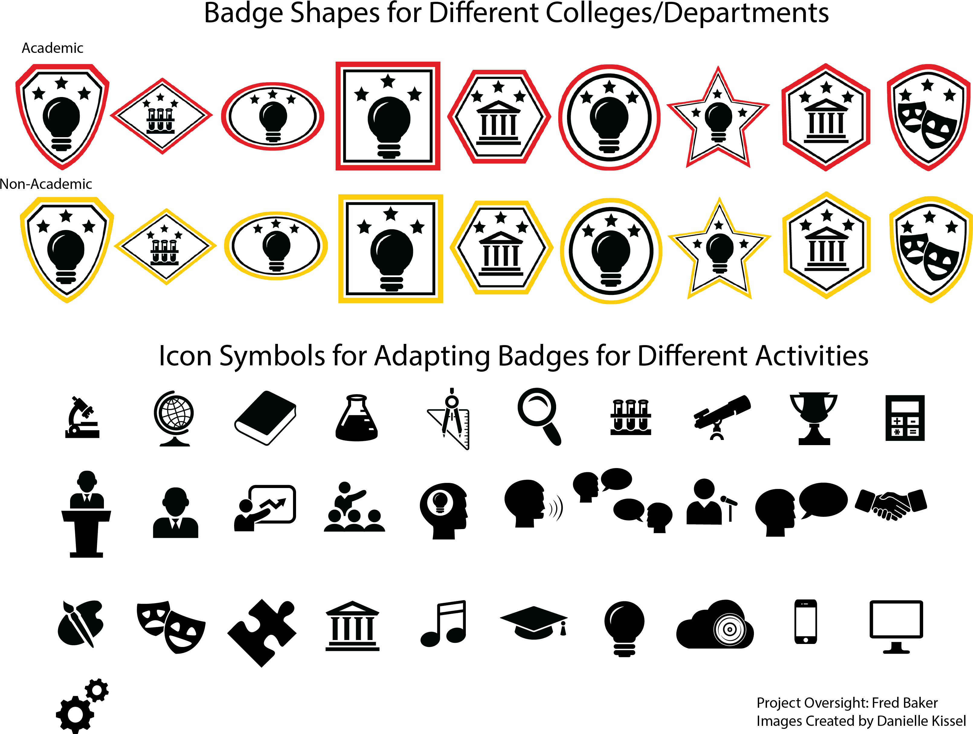 Ut Badge Ecosystem - Ecosystem (3224x2440), Png Download